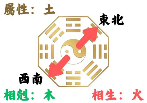 房子座向不合|如何判別房子座向以及五行屬性